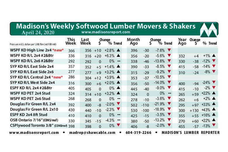 Madison's Weekly Lumber