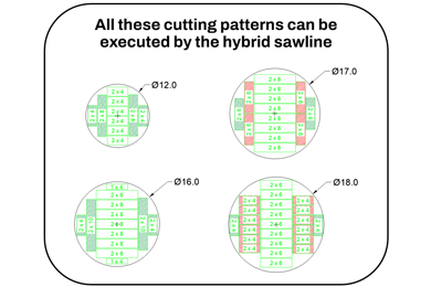 hybrid sawline