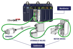 Delta Motion and acontis technologies team up on EtherCAT