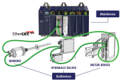 Delta Motion and acontis technologies team up on EtherCAT